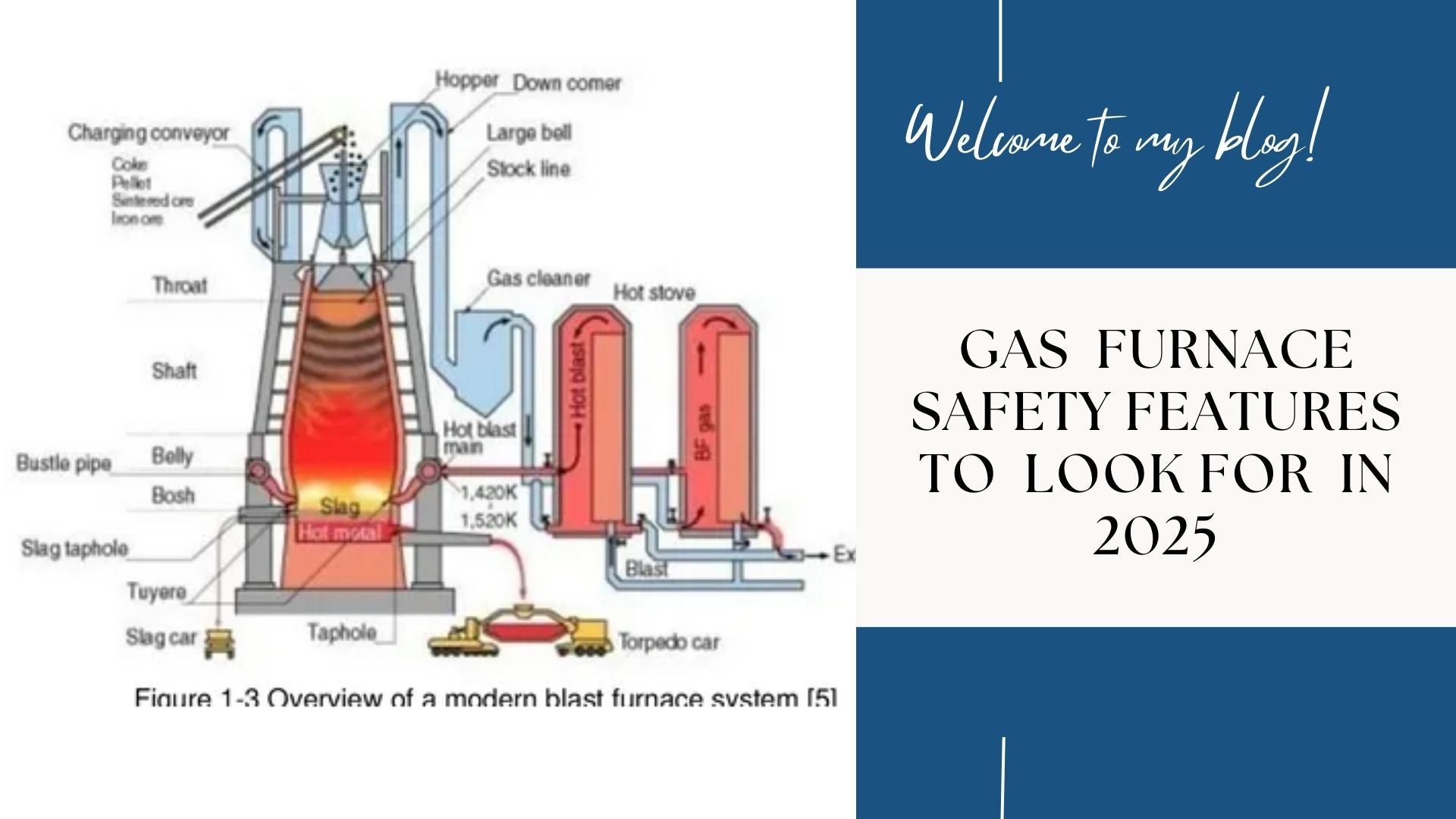 gas furnace safety features