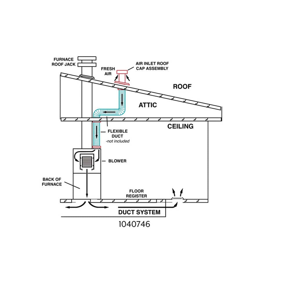 Revolv Fresh Air Supply System