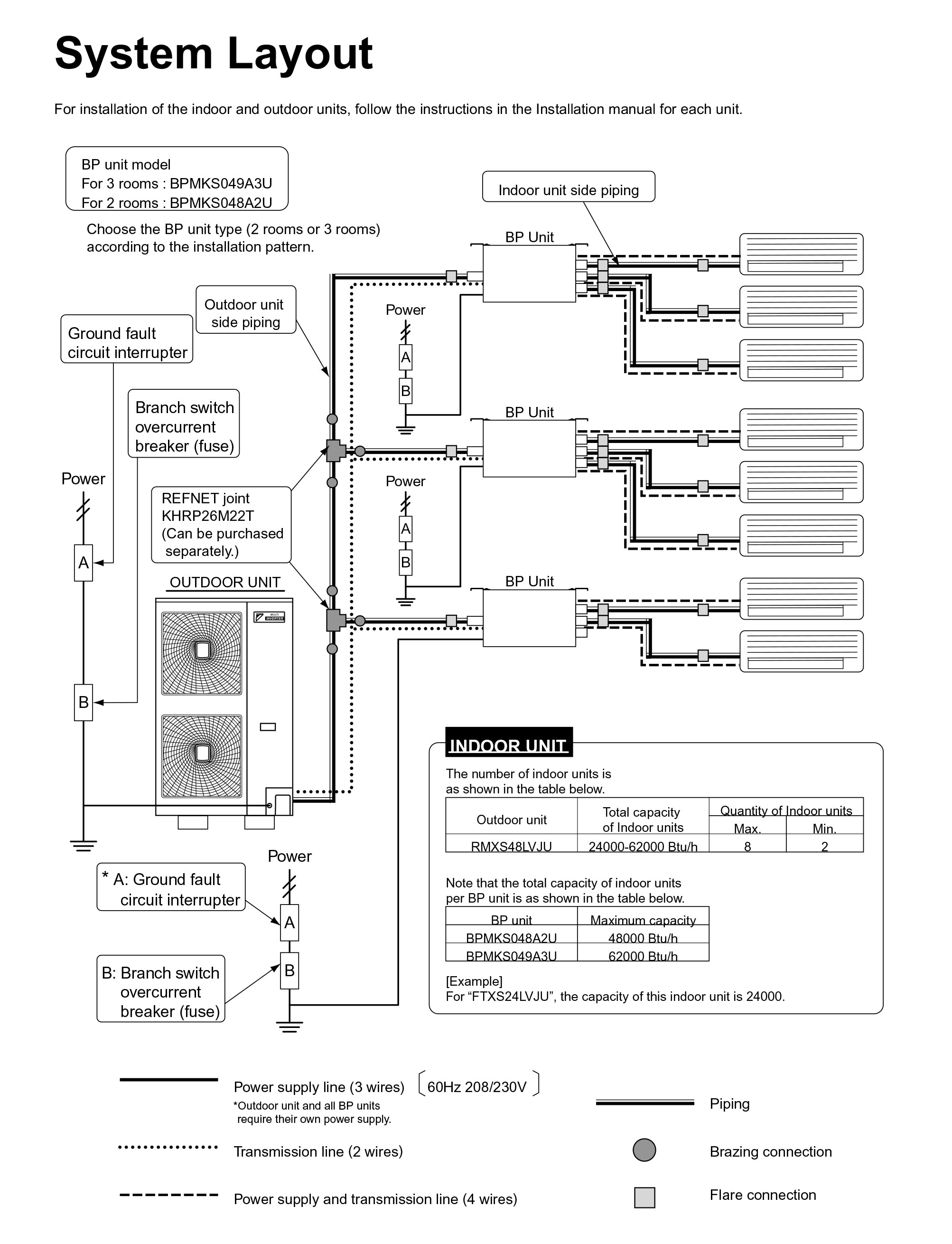 Daikin 60,000 Btu 18.8 Seer 7-Zone Mini Split Heat Pump System - 7K-7K-7K-7K-7K-7K-18K