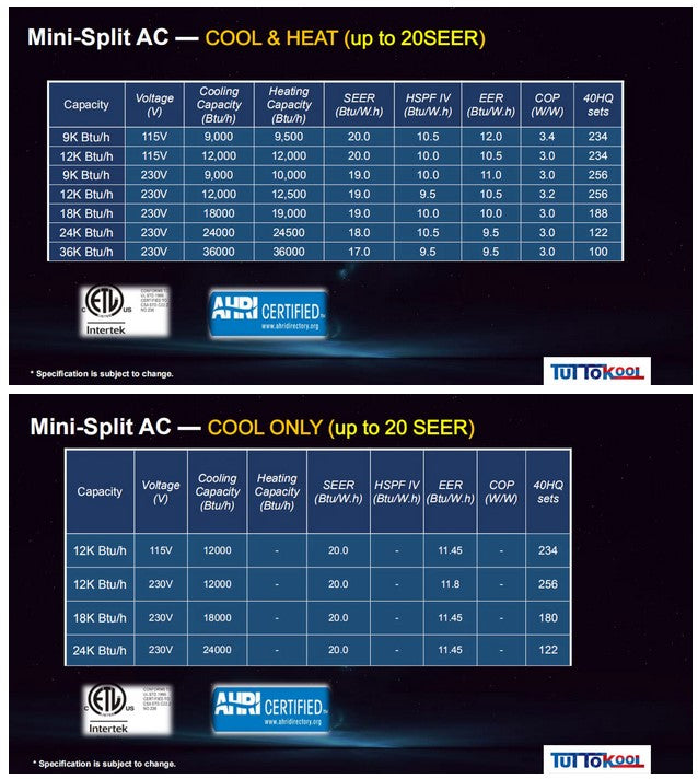 TuttoKool 12,000 BTU 19 SEER Ductless Mini Split Heat Pump System (208/230V) - 16' Installation Kit Included